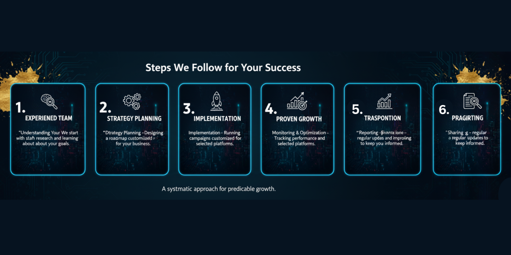 Steps We Follow for Your Success-Digital Rajbhar